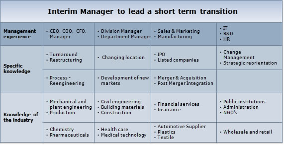 CEO, COO, CFO, Manager, Division Manager, Department Manager, Sales & Marketing, Manufacturing, IT, R&D, HR